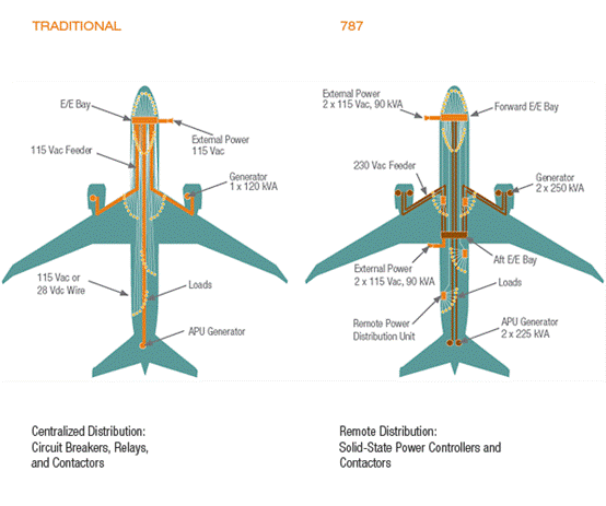 787